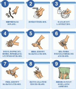 手洗いの仕方